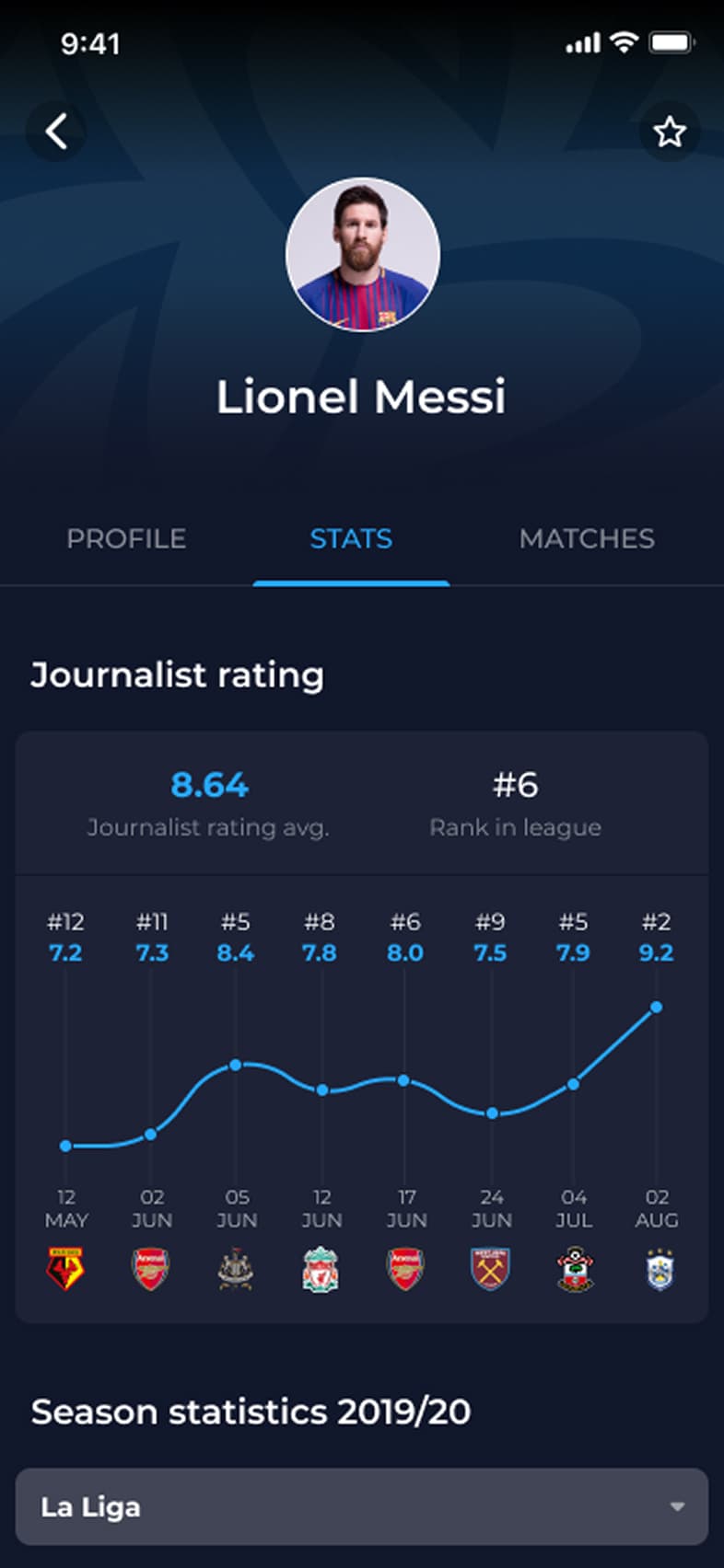 Ronaldo App